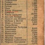 Европейское ликование по поводу российского завоевания Кавказа