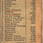 Сасаны Шешены Чеченцы