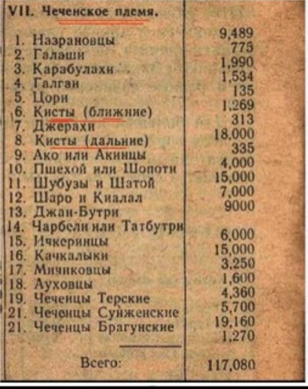 Нахче как общее самоназвание чеченцев и ингушей